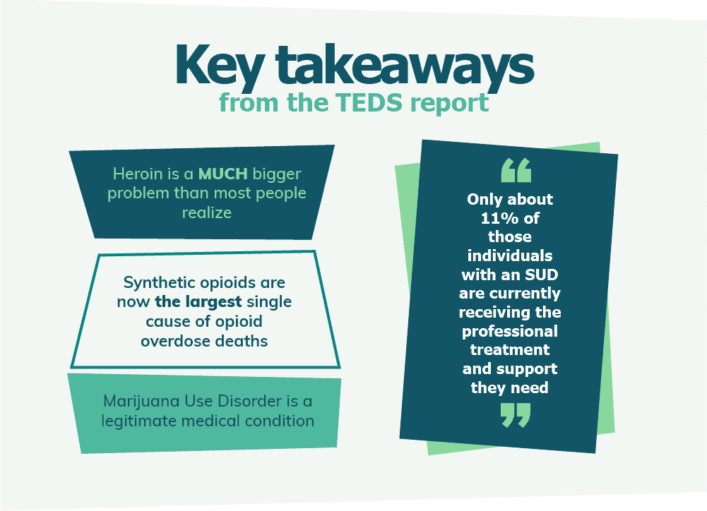Key Takeaways from the TEDS Report
