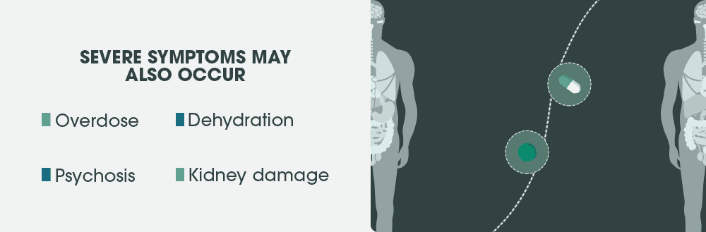 desoxyn severe symptoms