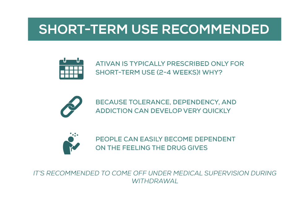 Ativan Use Recommendation