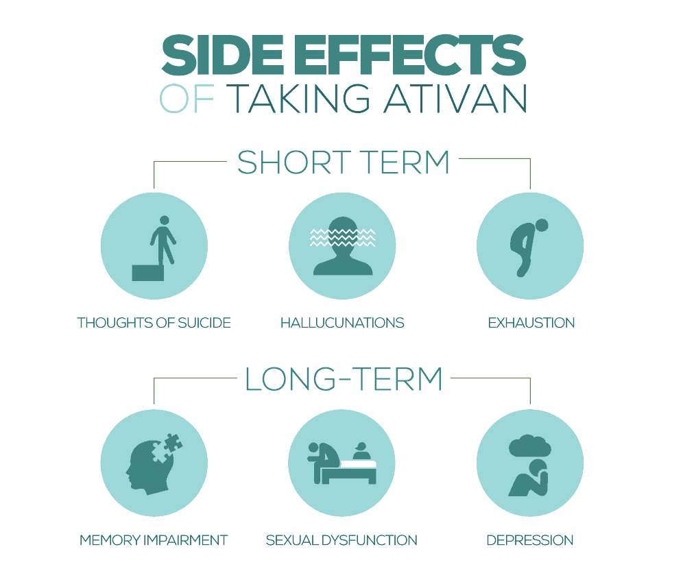 Short Term Side Effects