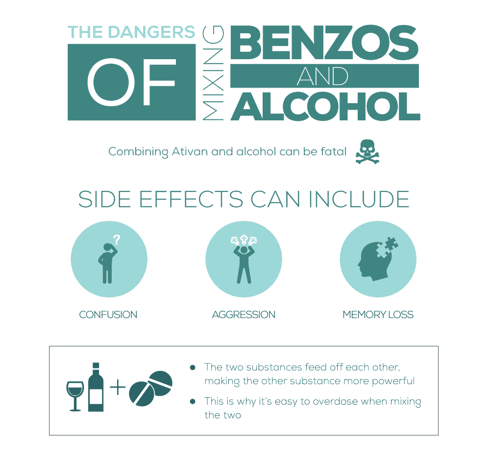 The Dangers of Mixing Benzos and Alcohol