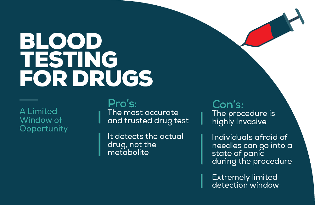 Do Blood Tests Show Drugs?