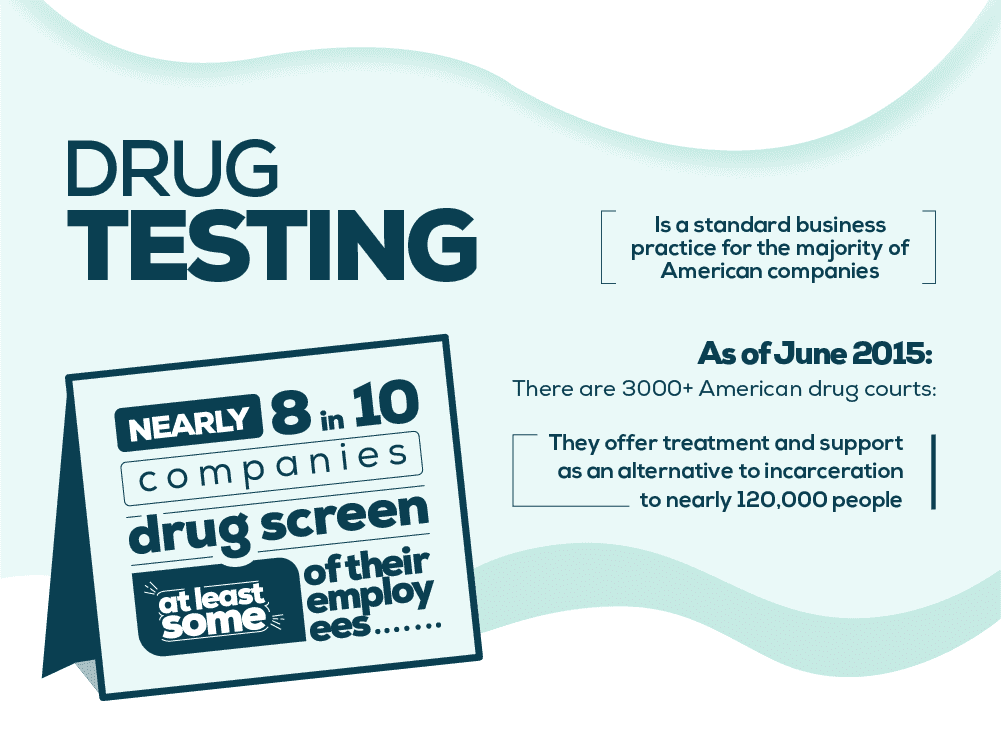 Drug Testing For Business