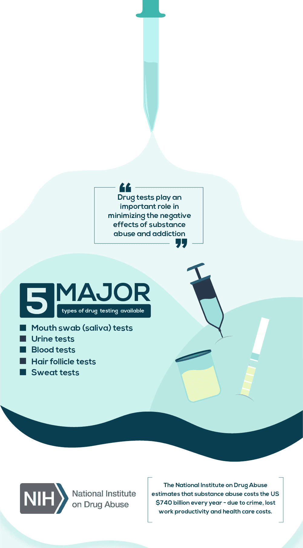 Drug Testing Methods