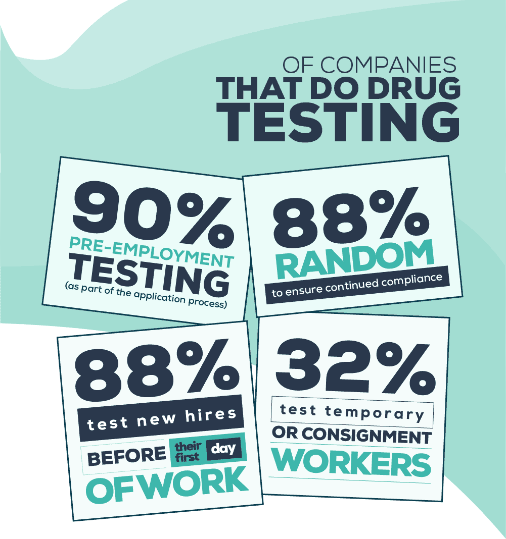 Drug Testing for Companies