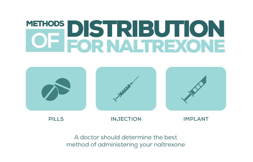 How to Take Naltrexone