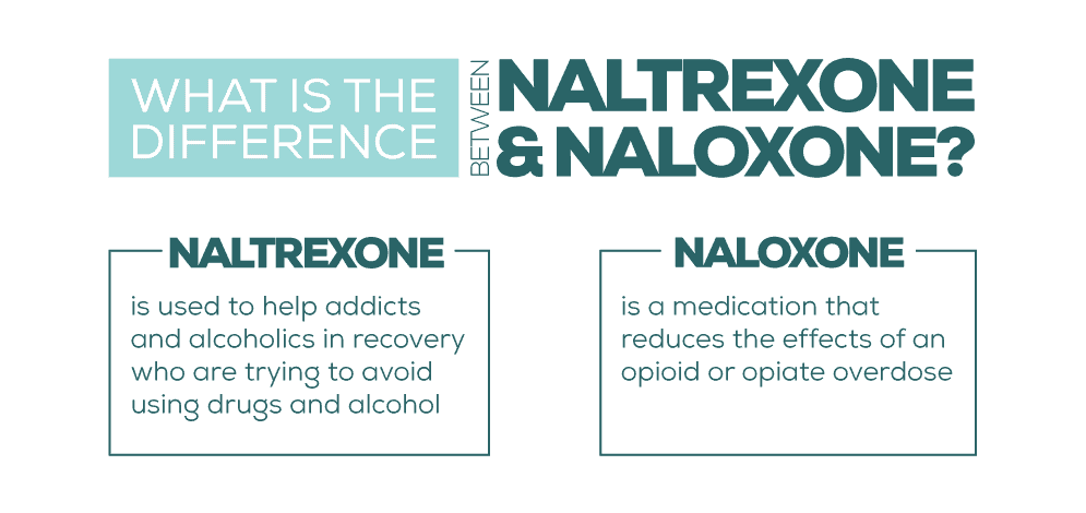 What is the Difference Between Naltrexone and Naloxone