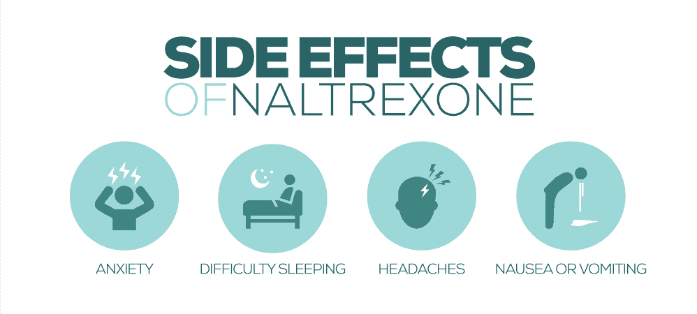 Side Effects of Naltrexone