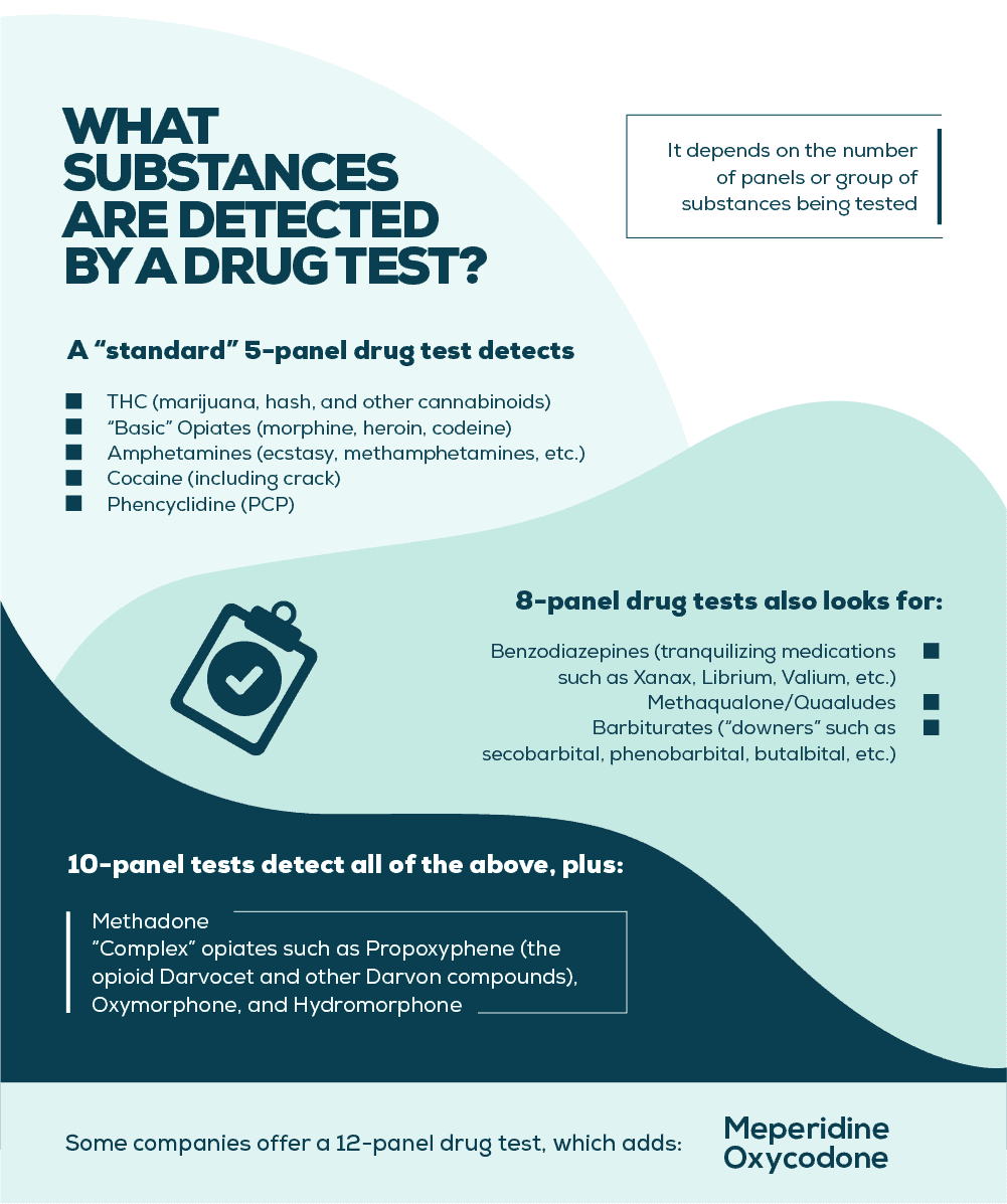 Substances Detected By Drug Tests