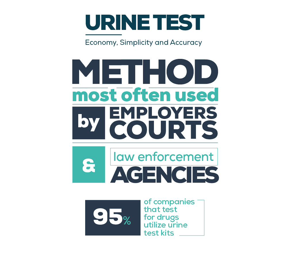 Urine Test Method