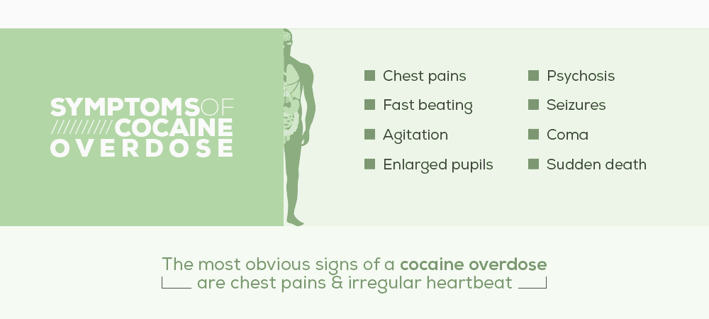 symptoms of cocaine overdose
