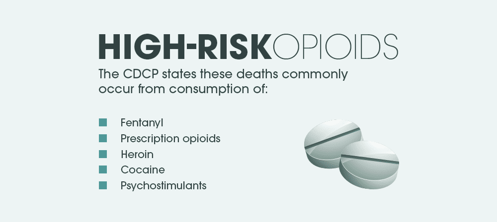 high risk opioids