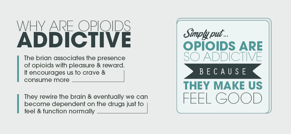 opioids addictive