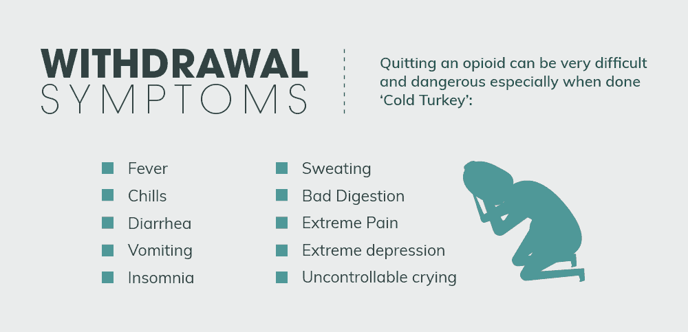 opioids withdrawal symptoms