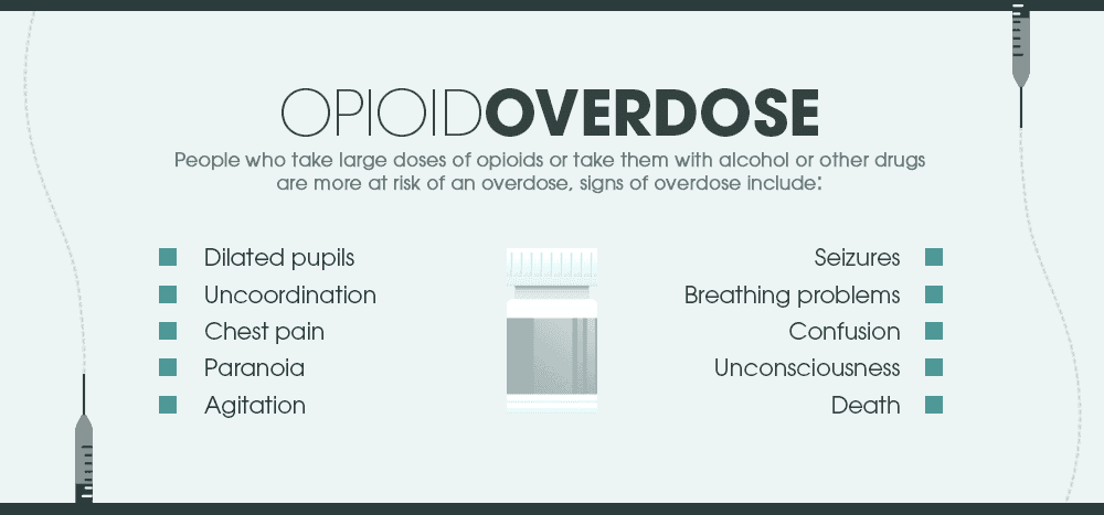 opioid overdose