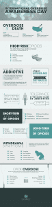 International Overdose Awareness Day
