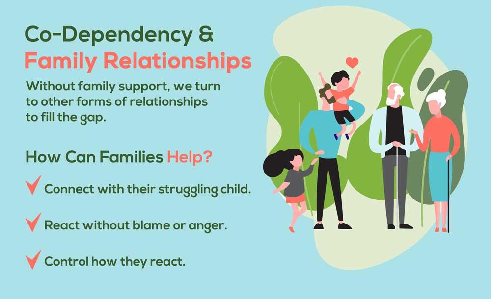 Co-Dependency and Family Relationships