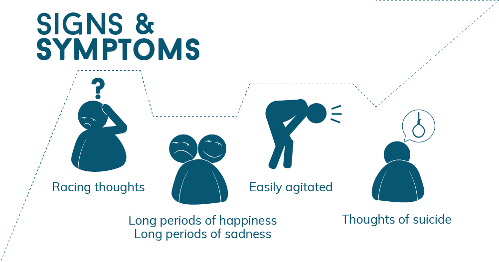 Signs or Symptoms of Bipolar Disorder
