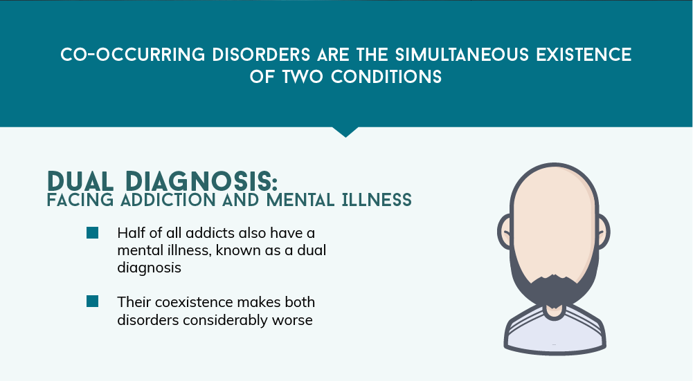 Co-Occurring Disorders