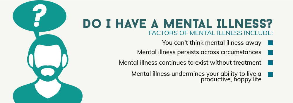 Do I Have a Mental Illness?