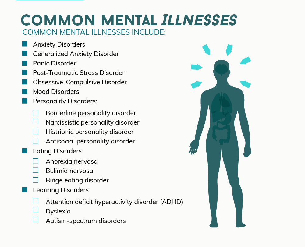 Common Mental Illnesses