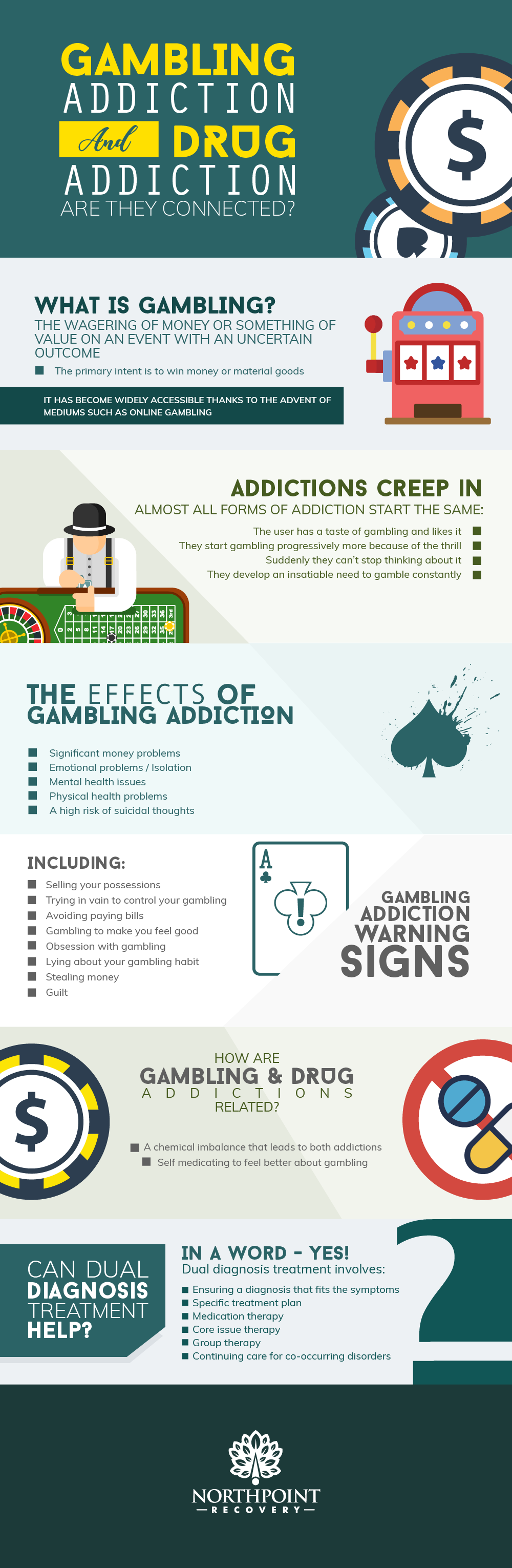 Gambling Addiction and Drug Addiction