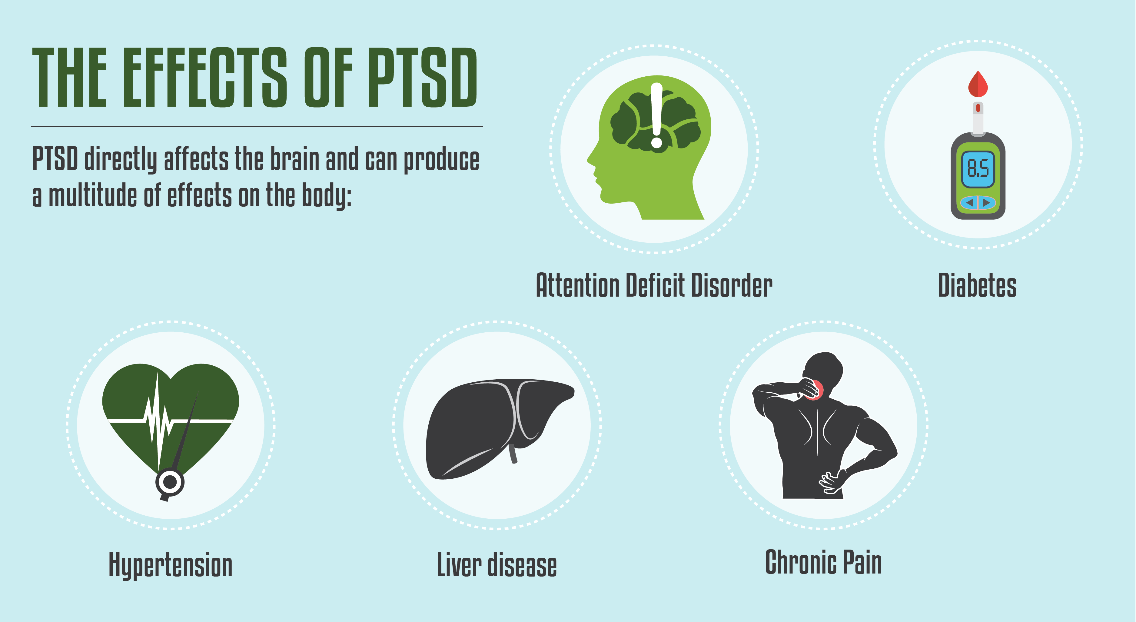 Effects of PTSD on the Body and Mind