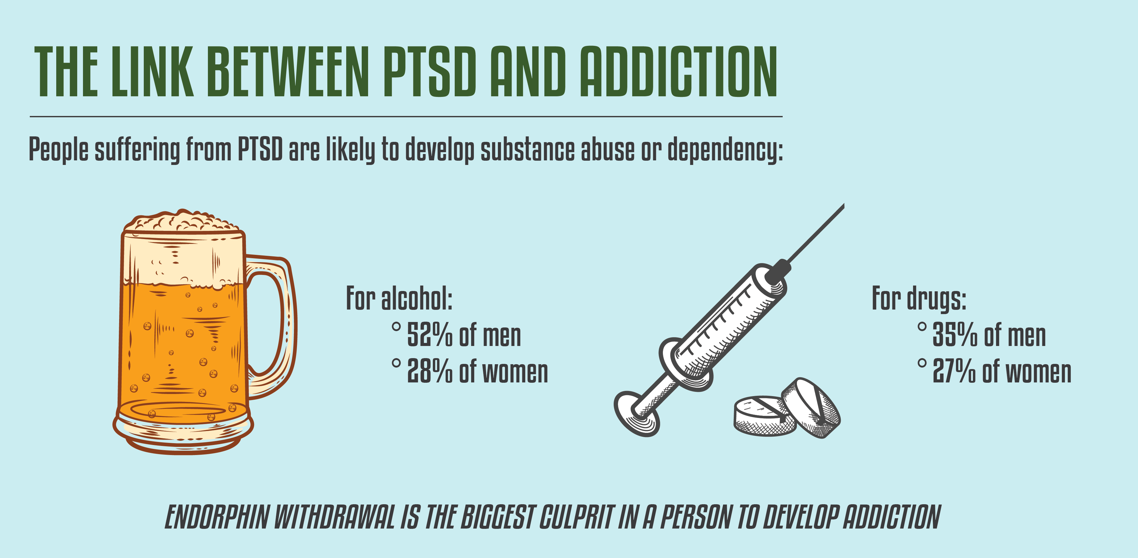 Link Between PTSD and Addiction