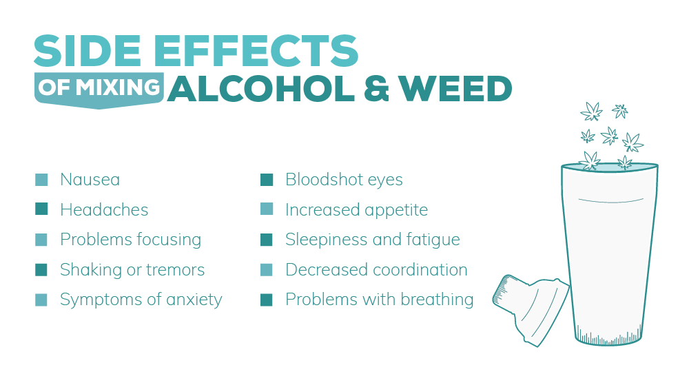 Side Effects of Mixing Alcohol and Marijuana