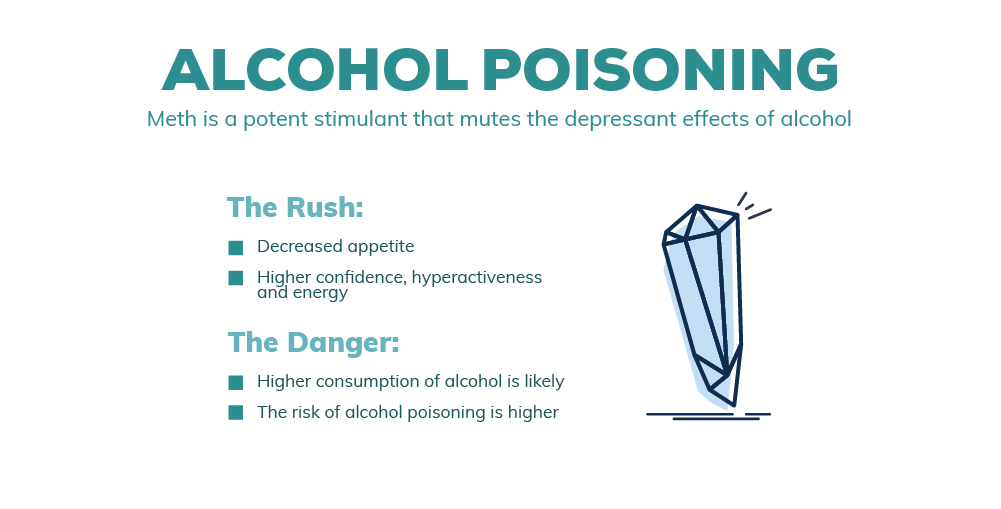 Alcohol poisoning