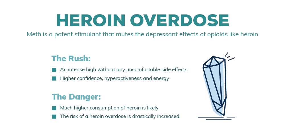 Heroin Overdose