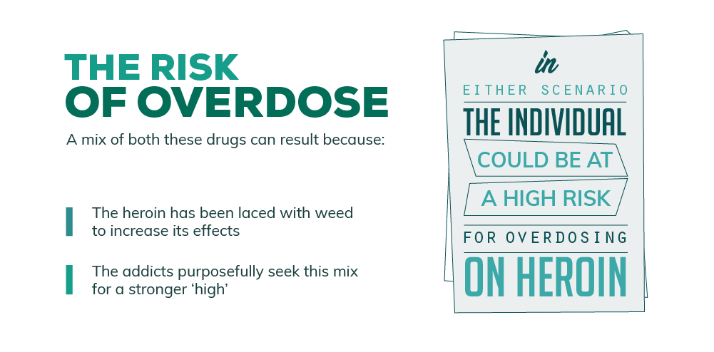 Risk of Overdose