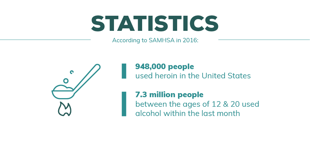 Alcohol and Heroin: The Statistics