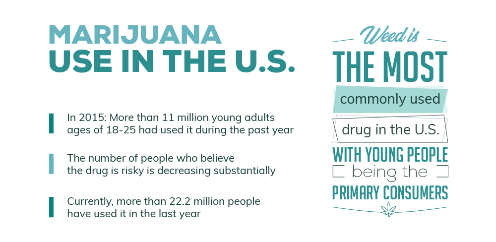 Alcohol and Marijuana: The Statistics