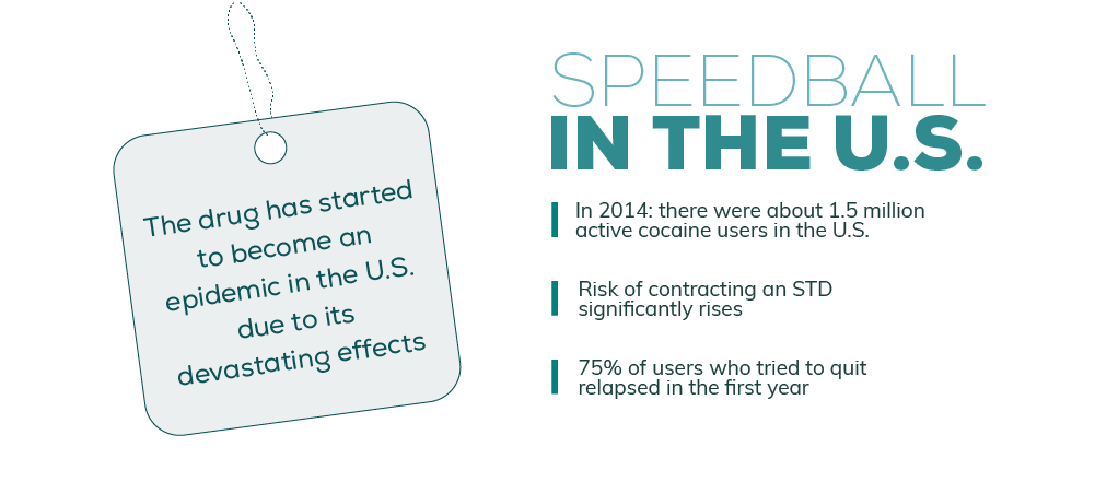 Speedball in the U.S.