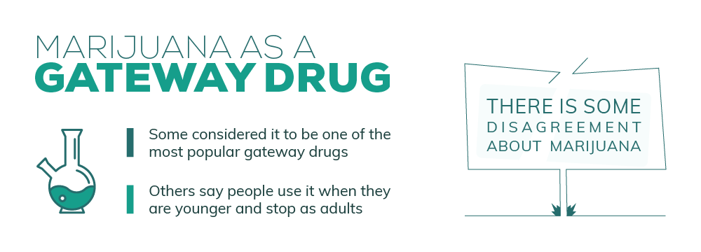 Marijuana Gateway Drug