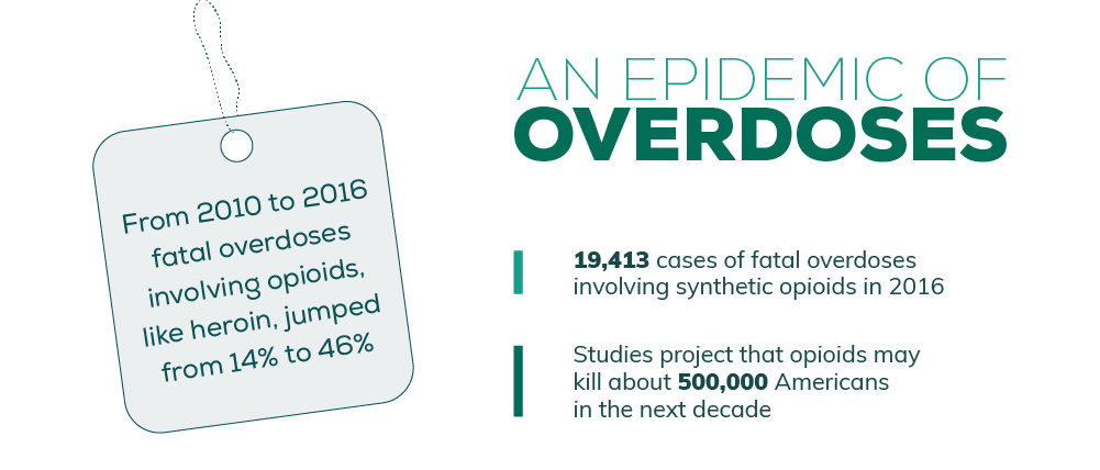 Epidemic of Overdose