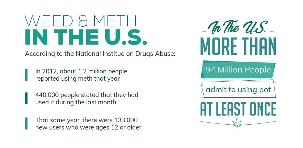 Marijuana and meth in US