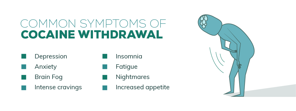 Common Symptoms of Cocaine withdrawal