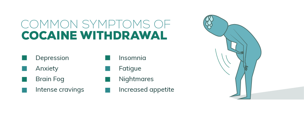 Cocaine Withdrawal