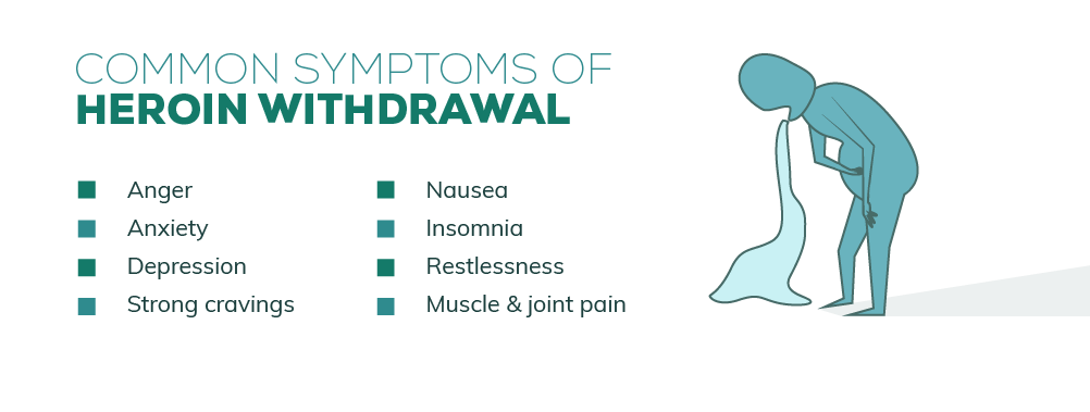 Heroin Withdrawal