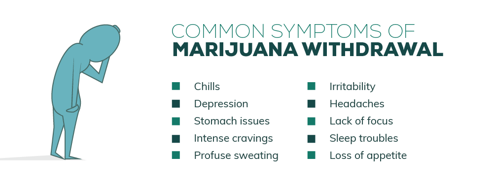 Common Symptoms of Marijuana Withdrawal