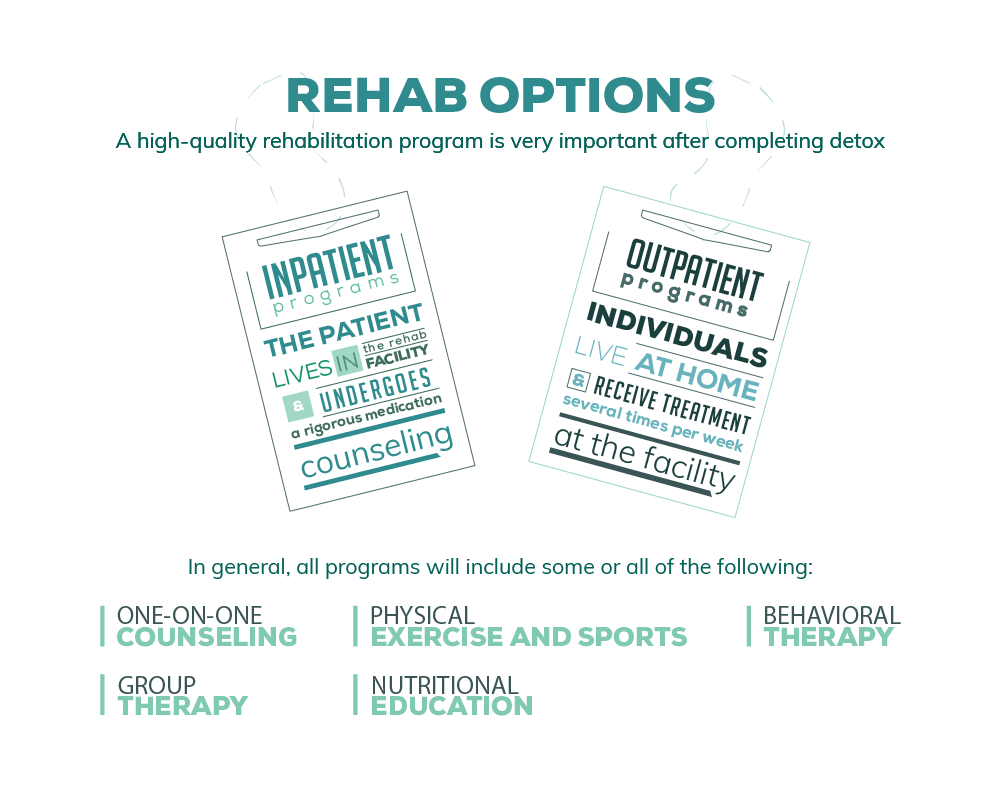 Rehab Options marijuana and heroin