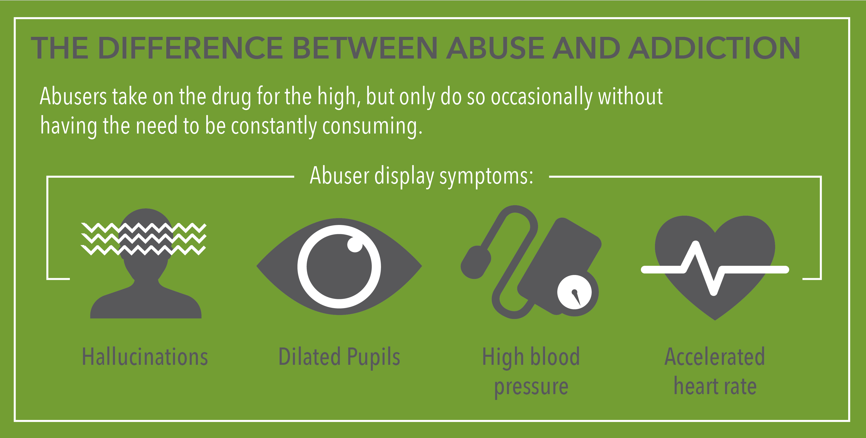 DMT Abuse vs Addiction