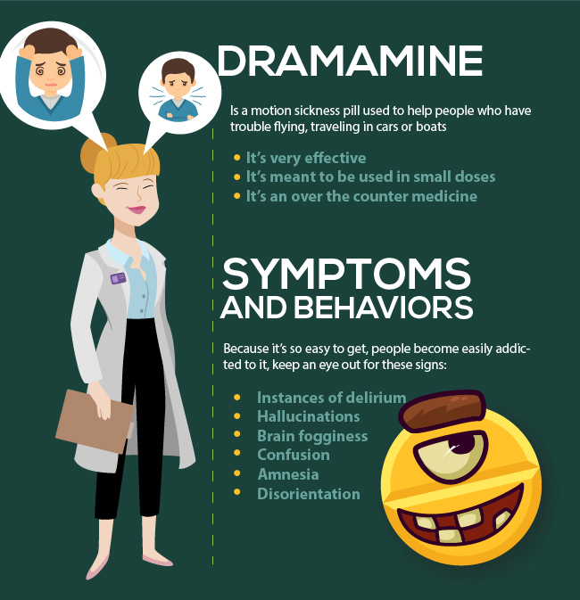 Dramamine Abuse Symptoms and Behariors