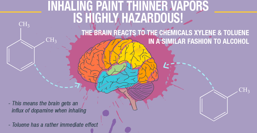 Why do People Abuse Paint Thinner?