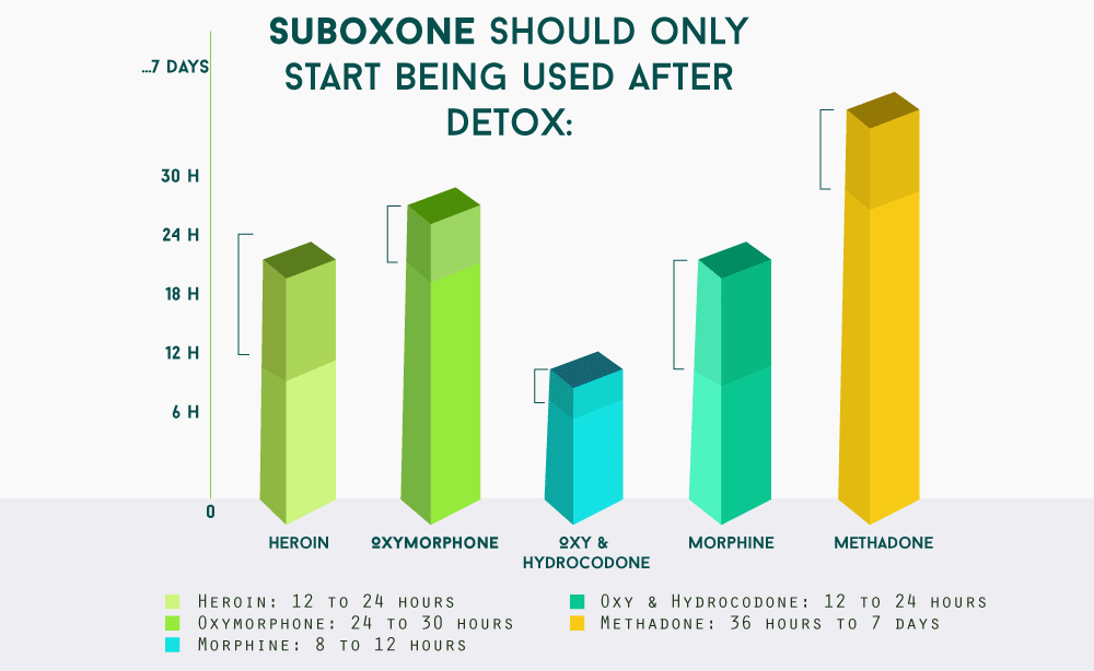 suboxone methadone popularquotesimg northpoint mishkanet