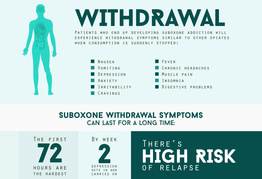 Information for Suboxone Addiction Northpoint Recovery