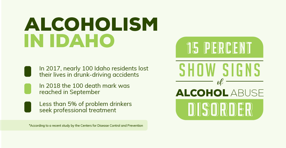 Alcoholism in Idaho