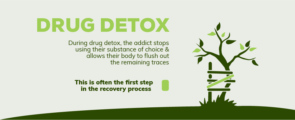 Drug Detox in Payette